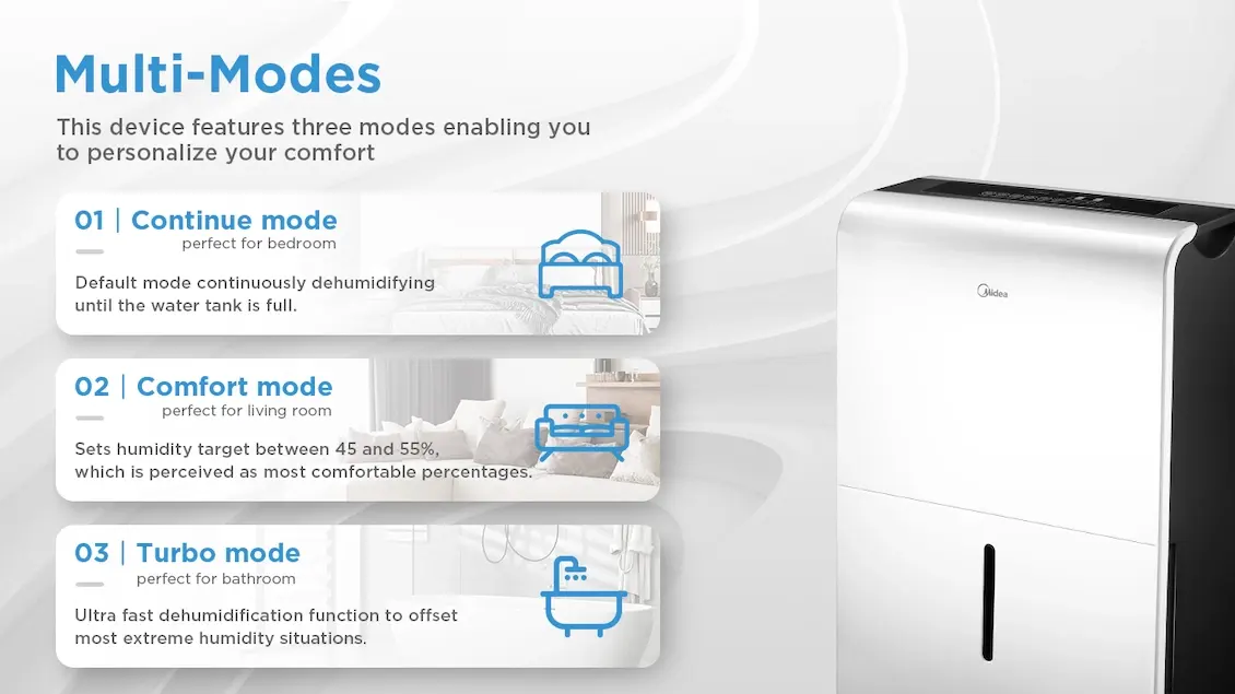 Midea Ultra-large Capacity Dehumidifier