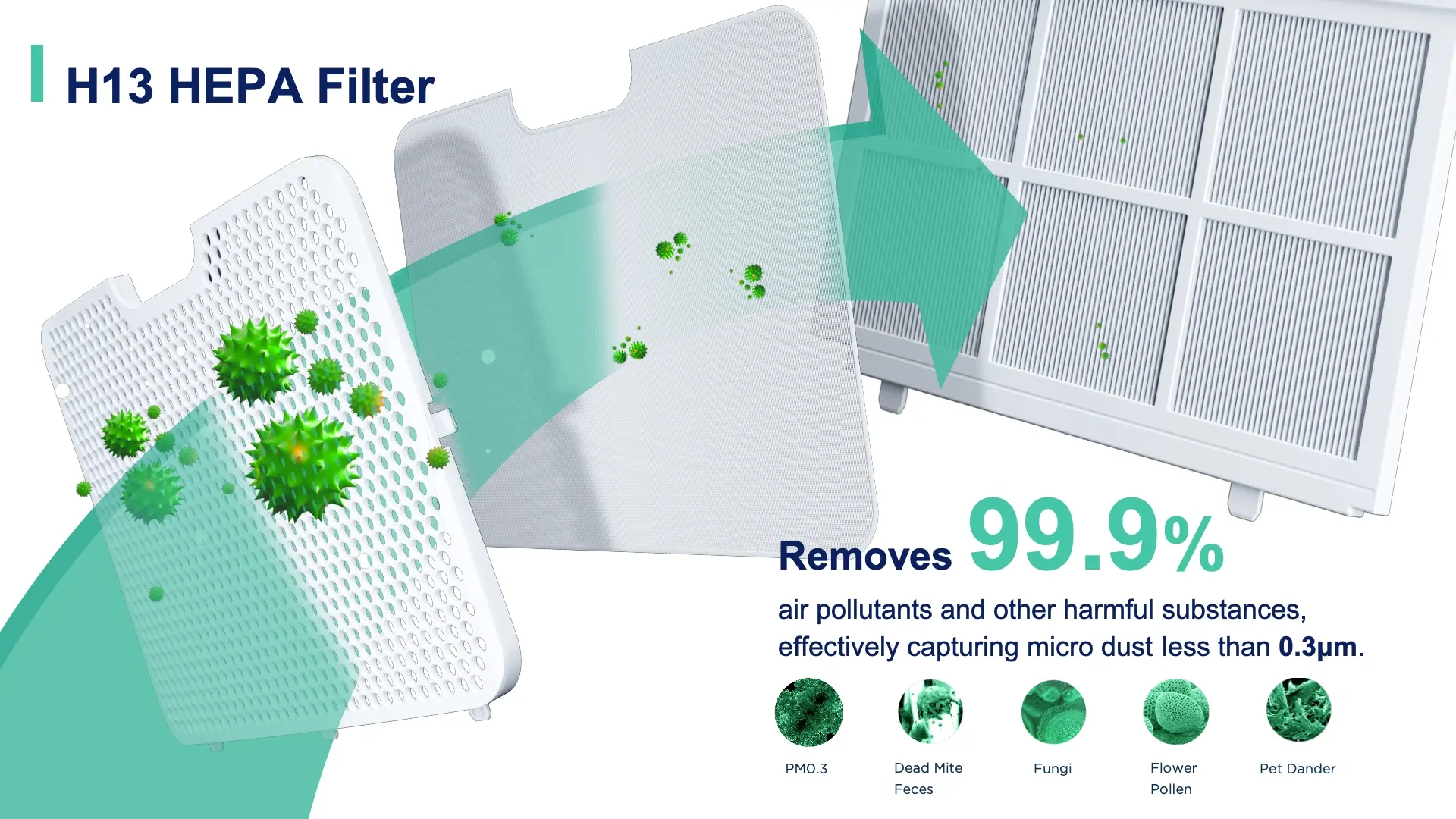 Midea FreshDry Dehumidifier Air Purifier