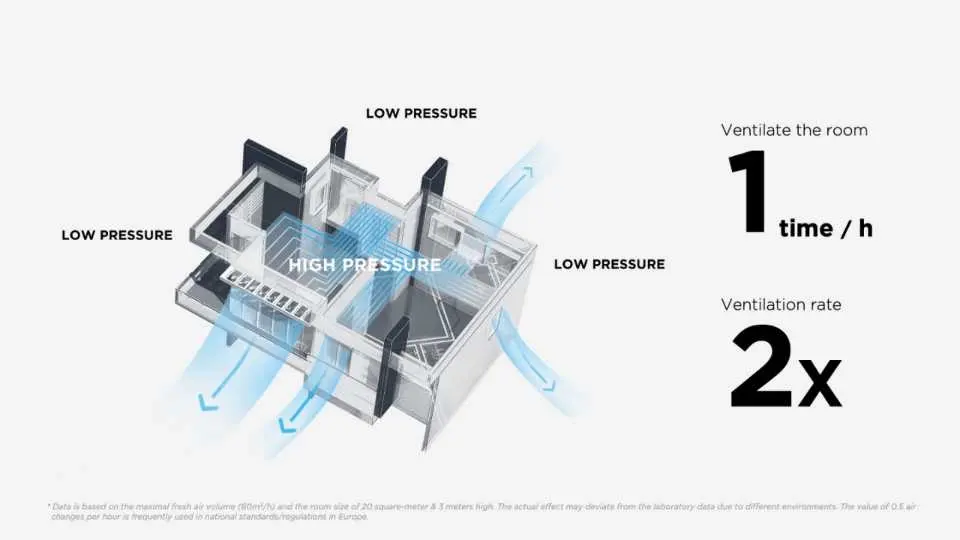 GAIA Split Air Conditioner