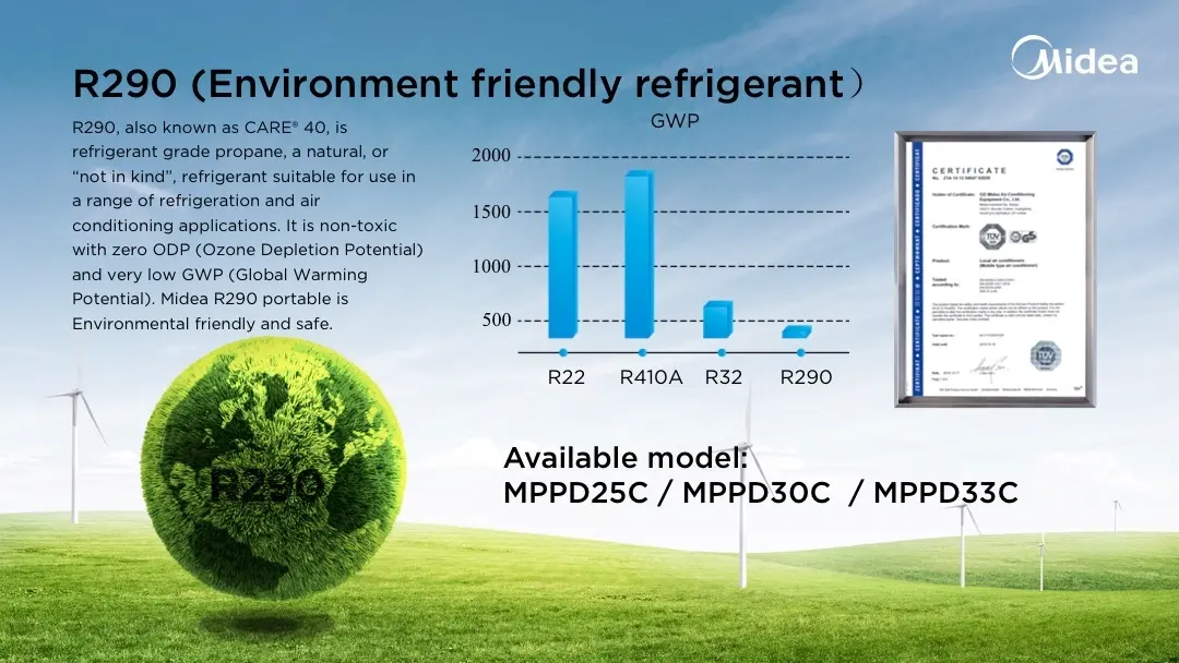 Midea Portable Air Conditioner Cooling Only