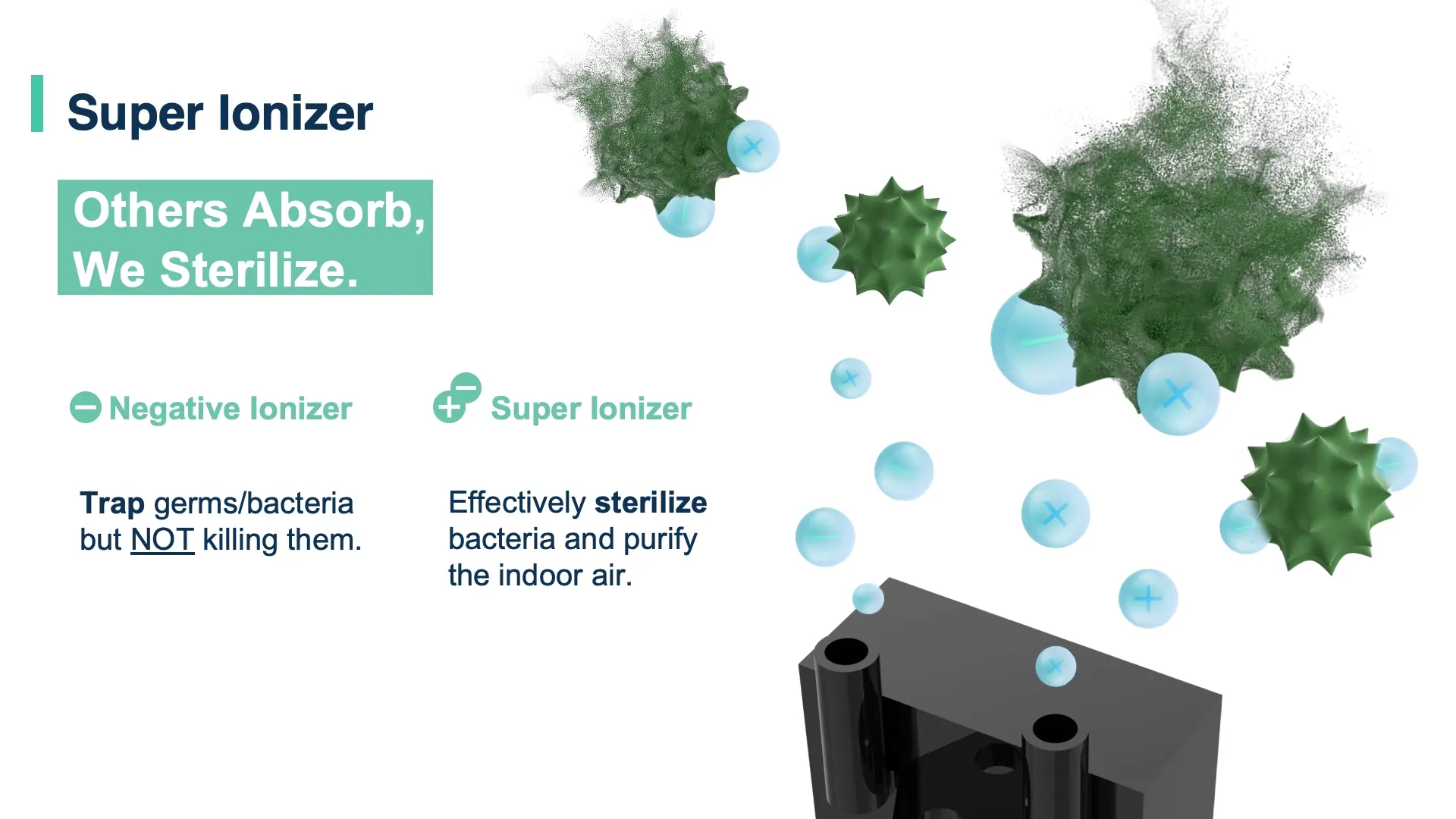 Midea FreshDry Dehumidifier Air Purifier