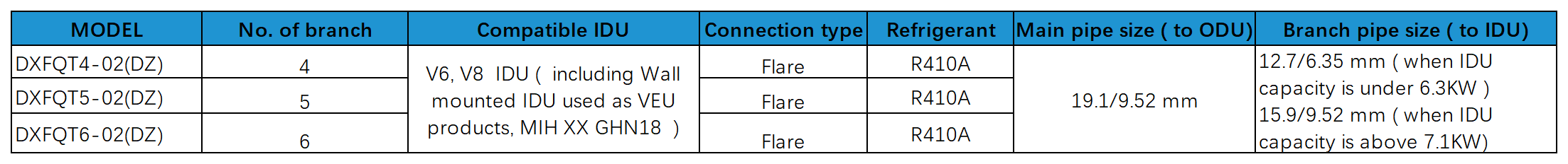 Branch header detail Branch header 2025 03 28 13 54 13 782192